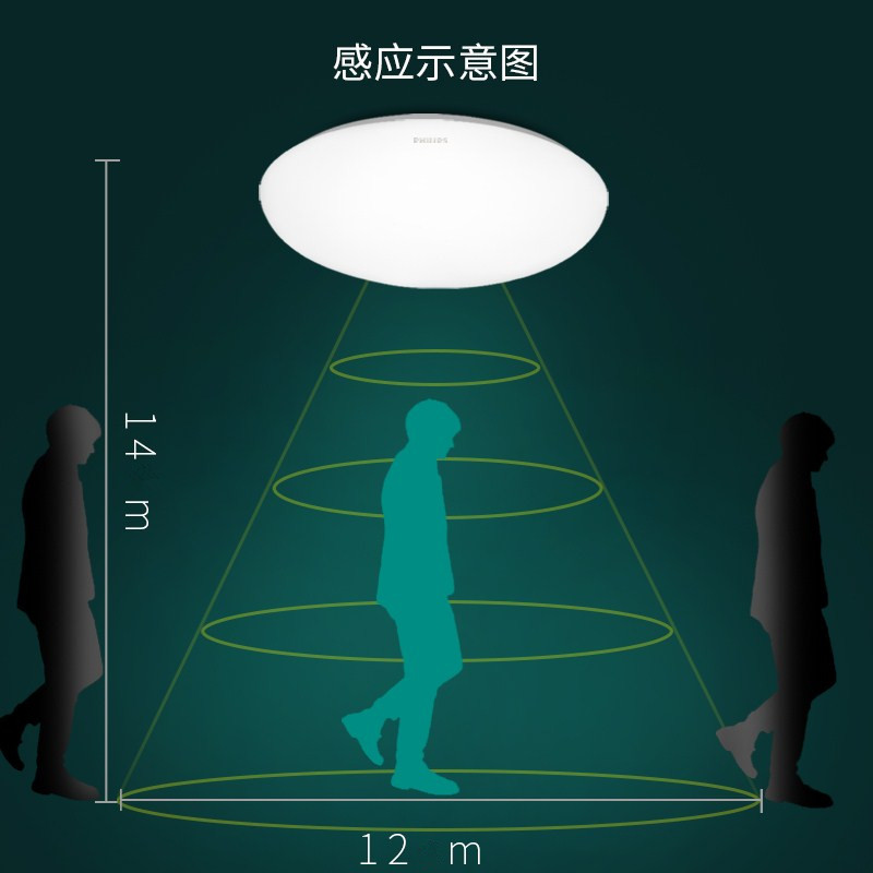 飞利浦人体感应灯led吸顶灯楼梯楼道过道走廊家用智能微波声光控-图1