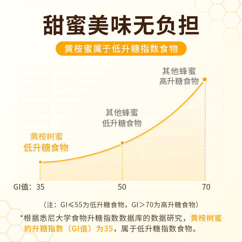 osweet欧斯威特澳洲原装进口蜂蜜 欧斯威特蜂蜜