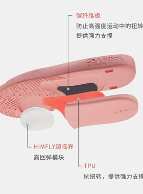 SEAPOOLgtcur增配碳板鞋垫