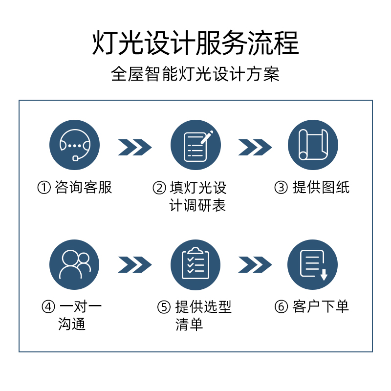 米家全屋智能灯光布局无主灯客厅3D全景VR效果图照明设计方案服务 - 图2