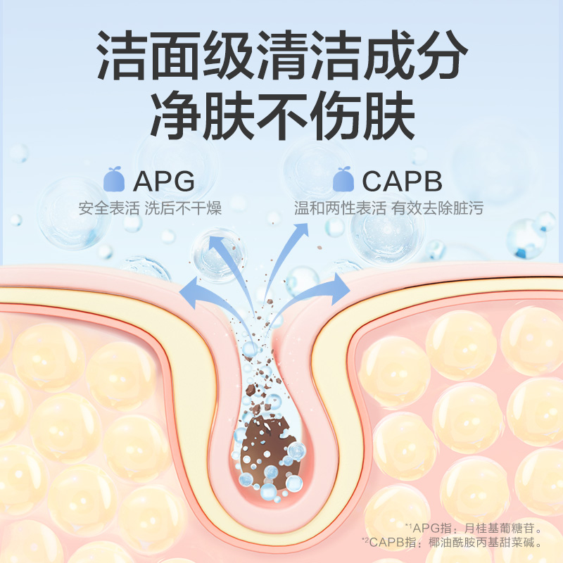 小浣熊儿童洗发沐浴露二合一洗护1200ml宝宝洗澡乳1岁以上沐浴乳