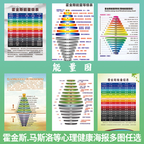 Hawkins Energy Grade Table Mood Energy Level Map Consciousness Energy Level Psychological Counseling Publicity Posters Stickers