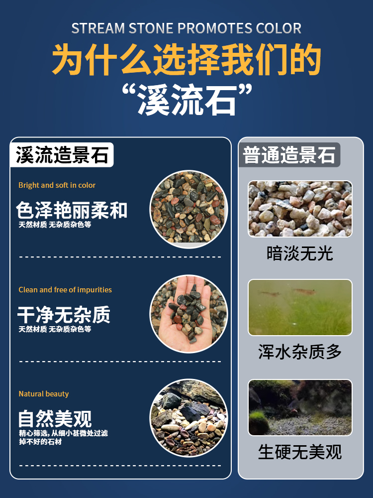 溪流石鱼缸造景底砂专用天然河沙溪流砂鹅卵石龟缸免洗原生底沙石 - 图3