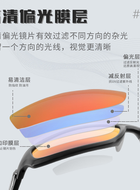 pc偏光钓鱼运动开车男