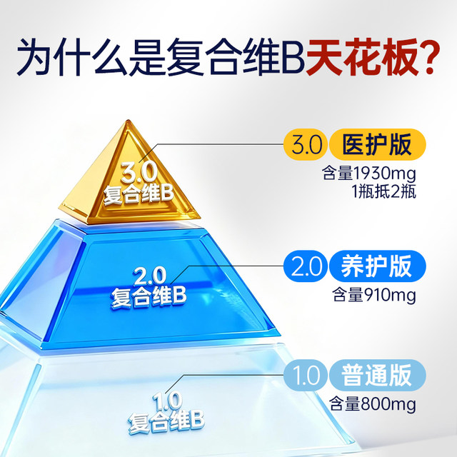 High content is more effective! Vitamin B complex solution for cats and dogs