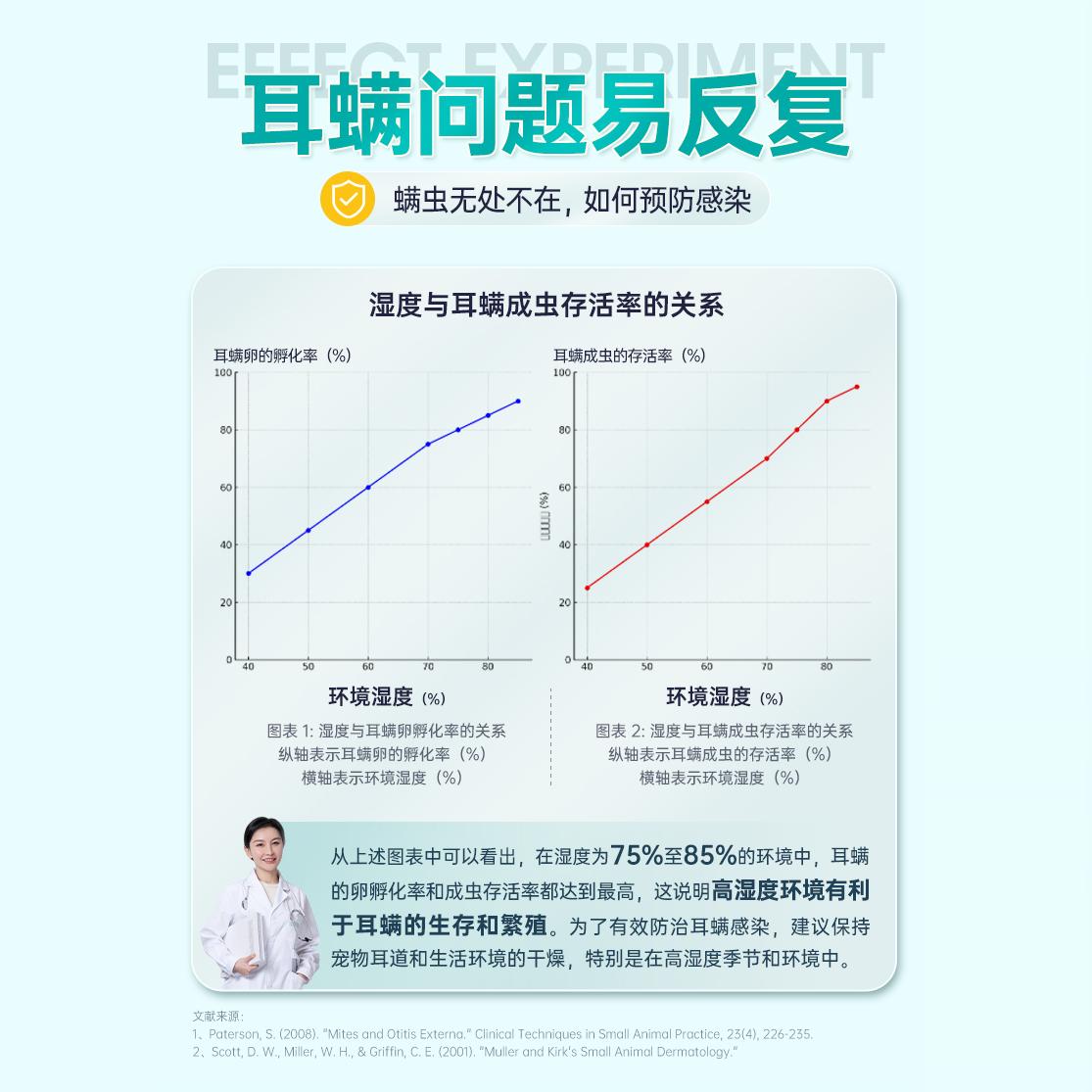宠医到猫咪狗狗洗耳液速干洁耳液除耳螨猫用宠物滴耳液耳垢耳悦洁