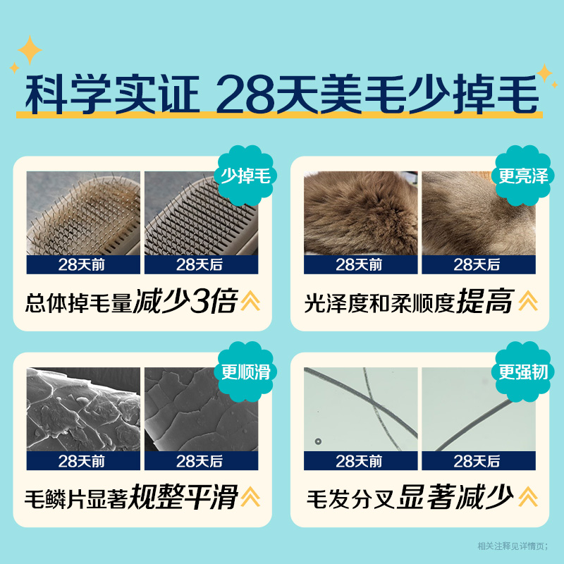 【渠道专享】素力高猫益生菌肠胃调理排毛粉1g*2+奶盖鱼油2g*1 - 图3