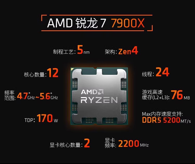 AMD锐龙 7500F/7600X/7700X/7700/7800X3D/7900X/7950X盒装散片-图1