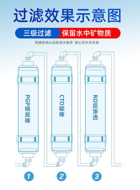芯园通用沁园净水器滤芯家用提拉式UR-S5640i小水钻UR-A5670i过滤