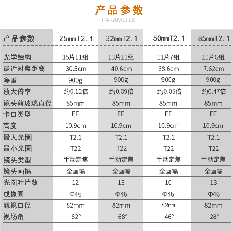 slrmagic单反相机复消色差ef卡口人像全画幅广角85mm定焦镜头电影 - 图2