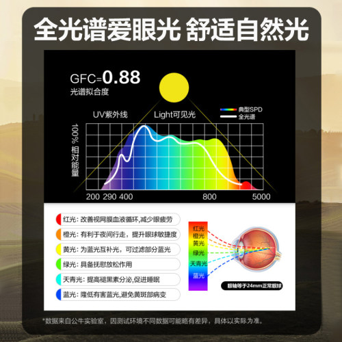 公牛led吸顶灯现代简约大气北欧正方形卧室客厅灯全光谱新款灯具 - 图2