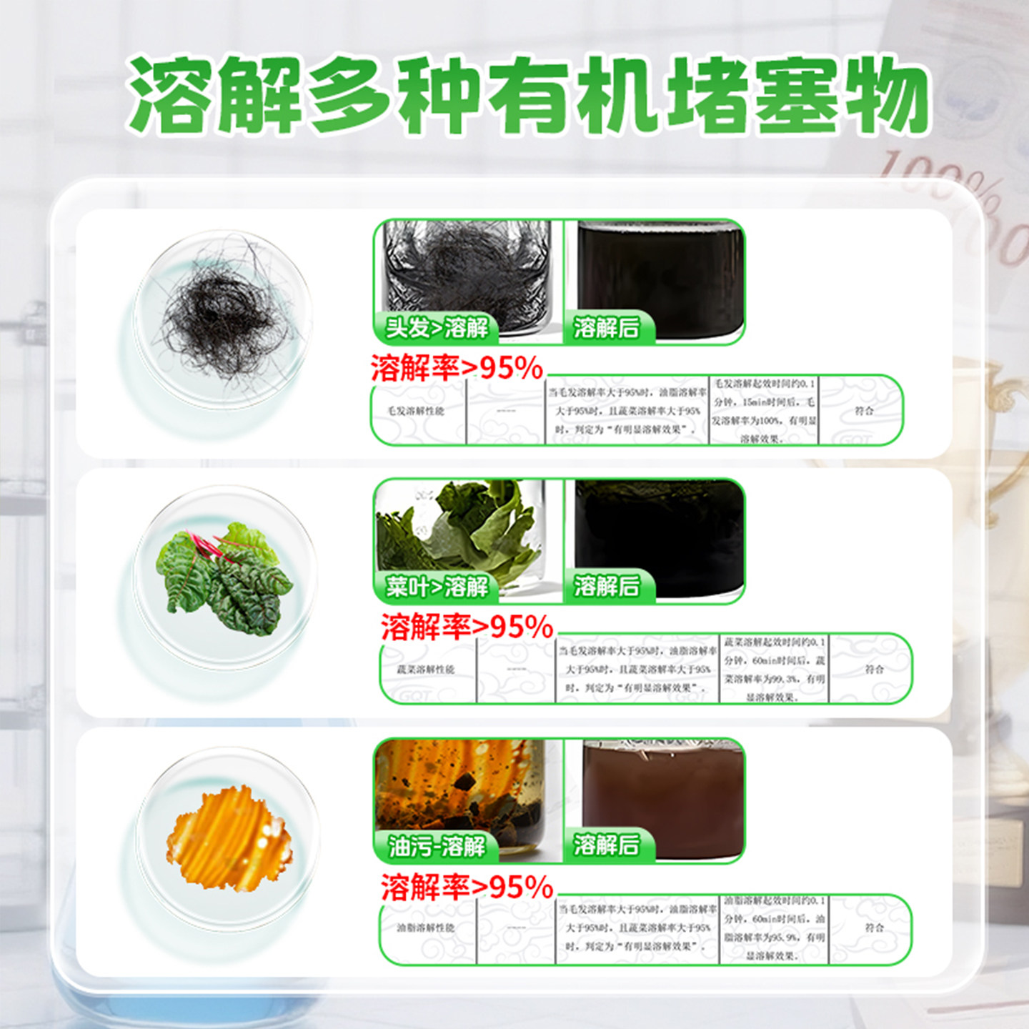 兔力管道疏通剂家用卫生间堵塞下水道马桶强力疏通溶解油污速泡粉,淘宝优惠券,粉丝福利购,淘宝优惠卷