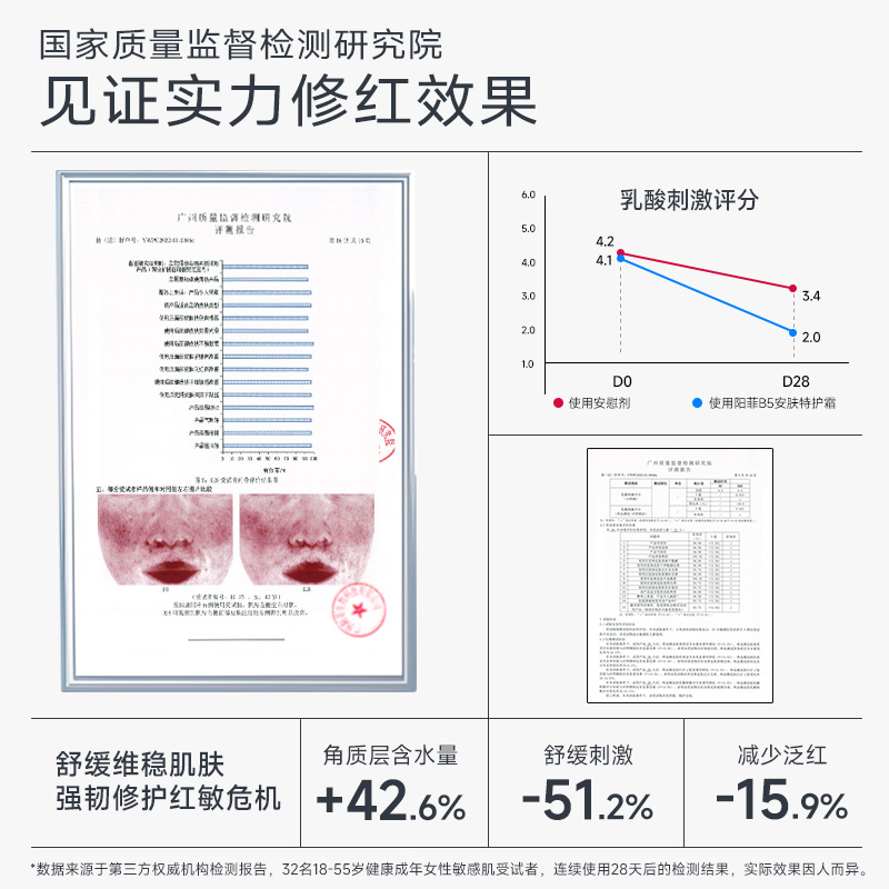 520礼物阳菲b5特护霜舒缓泛红敏感修护保湿面霜干皮次抛夏天补水