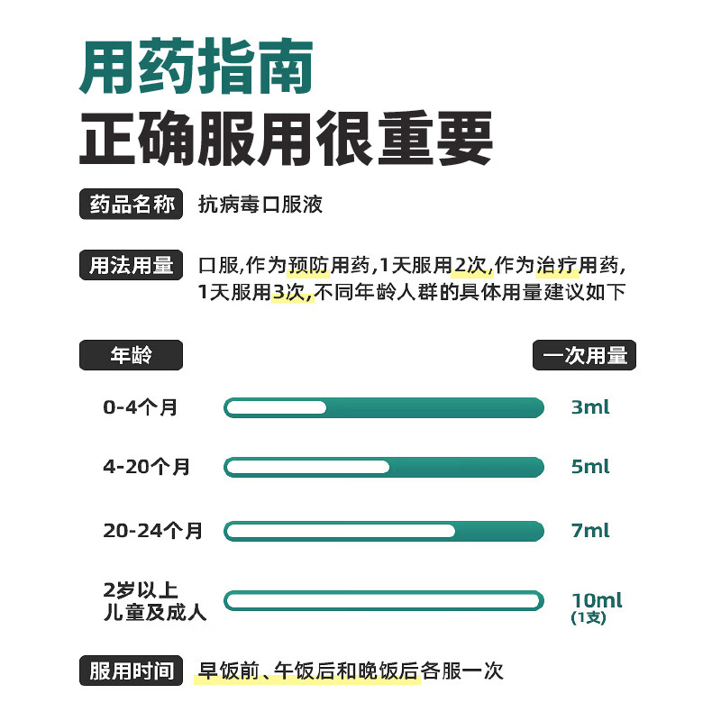 香雪 抗病毒口服液18支清热祛湿凉血解毒感冒流感成人儿童感冒灵 - 图2