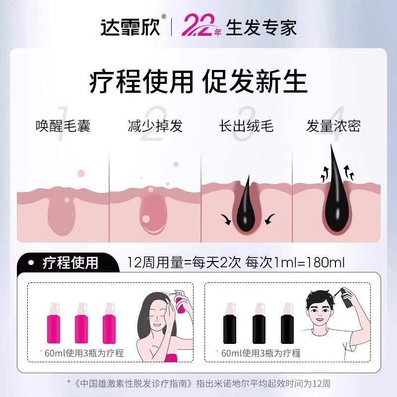 达霏欣米诺地尔搽剂2%女士生发液白发脱发秃发际线增长液官旗正品,淘宝优惠券,粉丝福利购,淘宝优惠卷