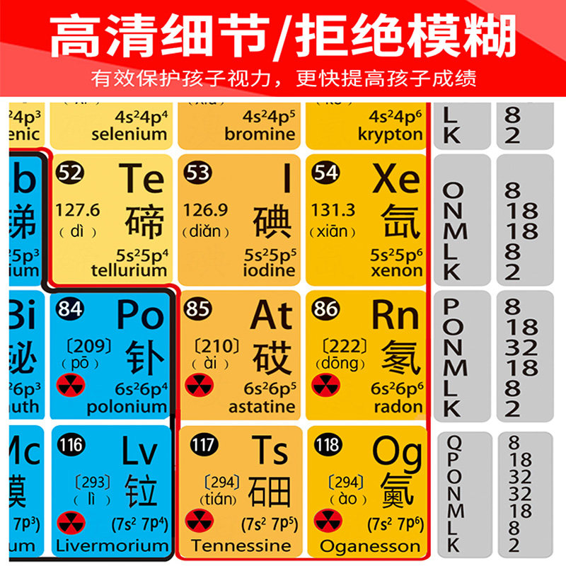 初高中化学元素周期表卡片化学方程式公式大全元素周期表挂图墙贴_虎窝淘