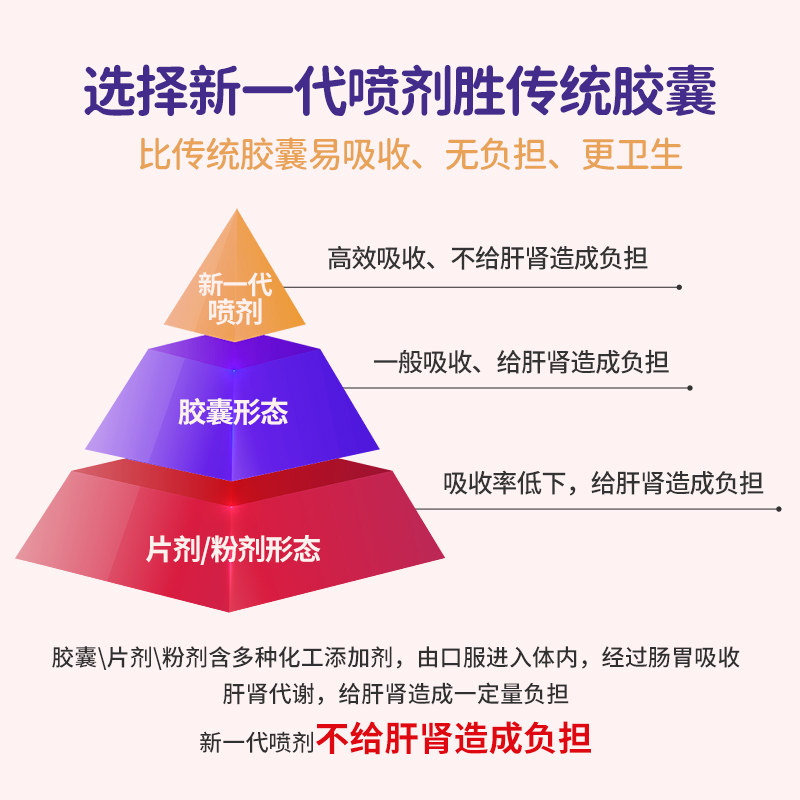 ddrops孕妇dha孕期营养品哺乳期 Ddrops母婴海外孕产妇DHA