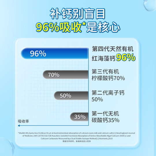Ddrops капли детского кальция магния цинка жидкий кальций