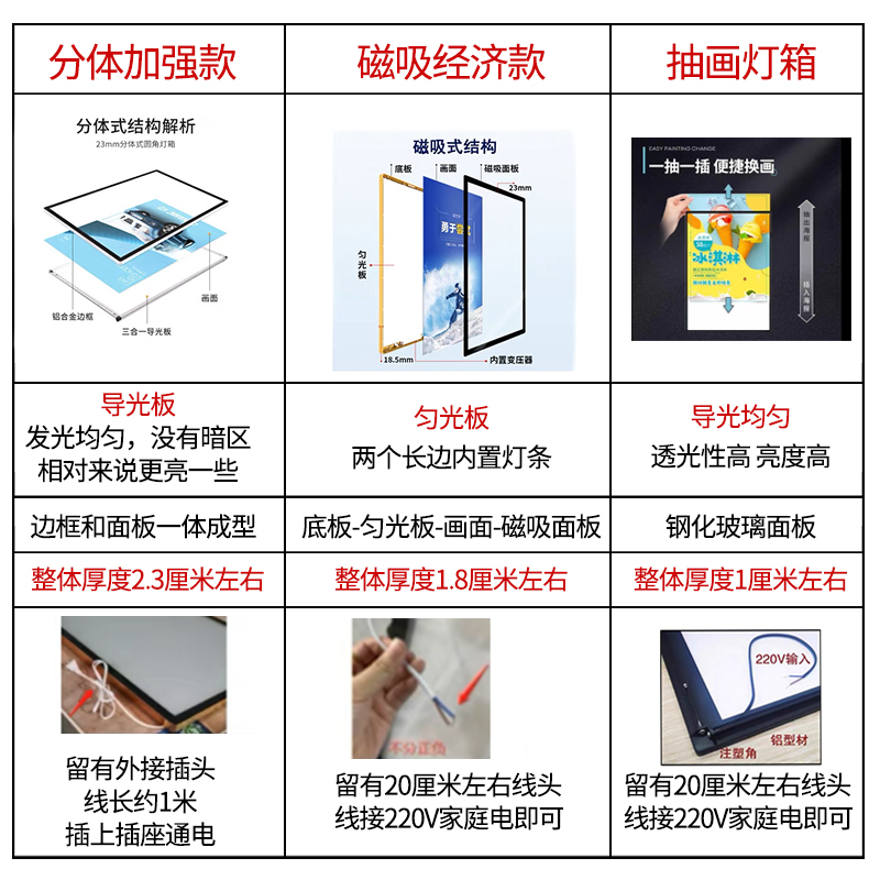 超薄灯箱广告牌挂墙式钢化玻璃LED抽画灯箱 - 图2