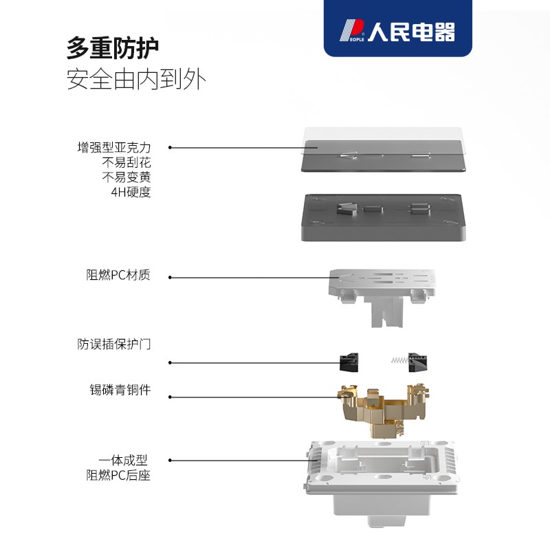 人民电器EY开关插座面板家用亚克力玻璃墙壁86型暗装5孔一开五孔