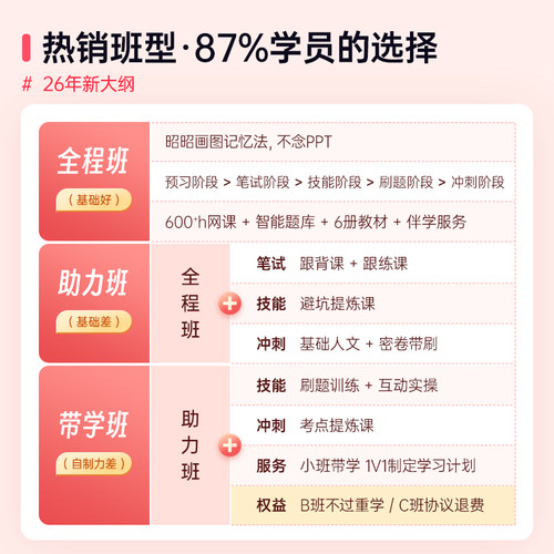 昭昭医考2027临床执业医师题库视频助理资格考试用书实践技能网课 - 图0