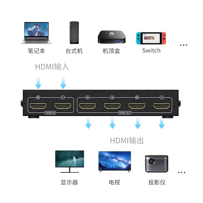 迈拓维矩 MT-HD2-4 HDMI切换器分配器 2进4出带遥控支持3D 1.4版-图0