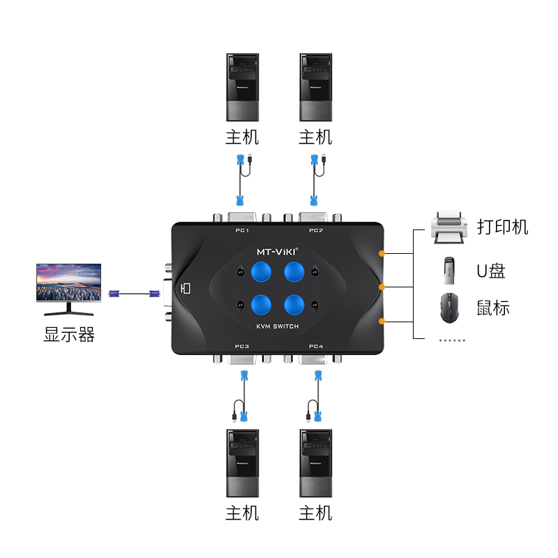 迈拓维矩MT-401-KM KVM切换器4口4进1出 vga接口高清usb切换器vga切换器四进一出打印机切换器键鼠切换器-图3