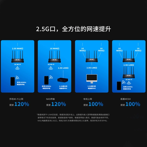 [FA SF] TPLINK Беспроводной маршрутизатор Wi-Fi6 Home Gigabit Port высокоскоростной AX3000 Двойная частота 5G TP-Link Двойная широкополосная большая квартира