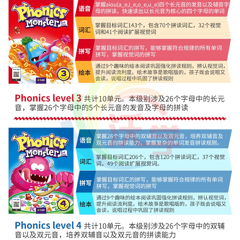 原版进口自然拼读phonics monster 1/2/3/4级教材第二版学生书+练习册+挂图+读物+App学生包拼读怪兽全新升级-图3