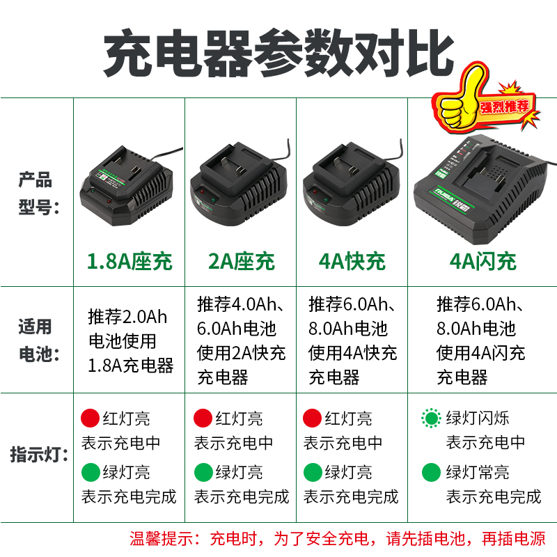 锐霸充电器21v4.0A快充电动扳手手电钻起子机16v锂电池充电器-图0