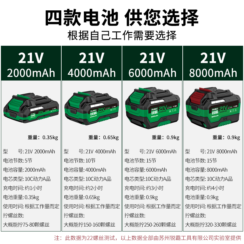 锐霸充电器21v4.0A快充电动扳手手电钻起子机16v锂电池充电器-图1