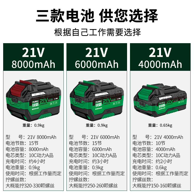 锐霸扳手68FV88VF电池充电器机身机头配件大扭力扳手电动风炮电池 - 图1