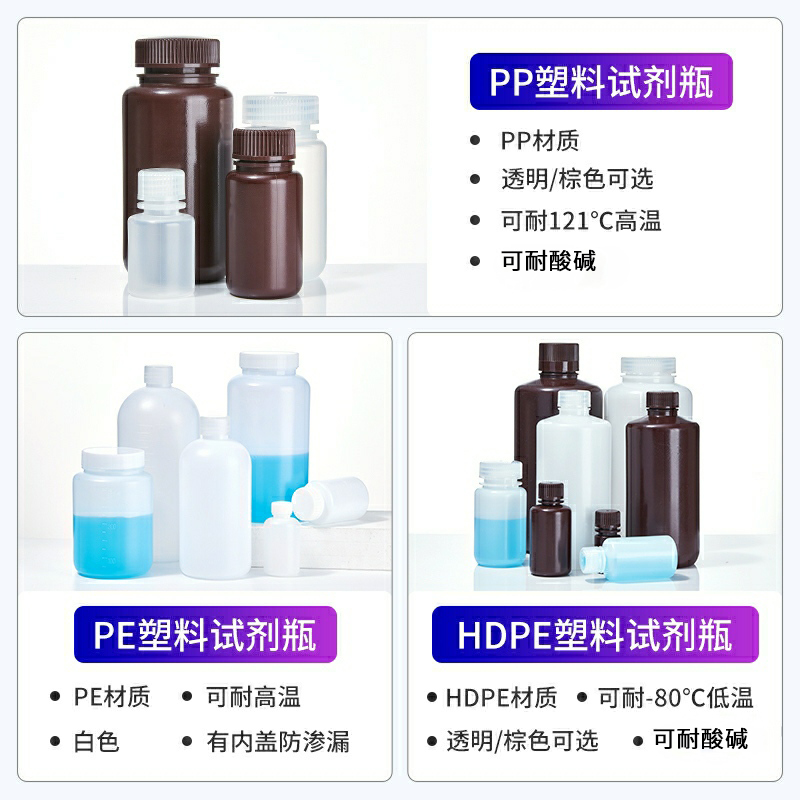 比克曼生物塑料试剂瓶pp聚丙烯hdpe耐酸碱塑料瓶聚乙烯pe大口广口样品瓶耐高温化学白色棕色透明取样瓶500ml - 图0