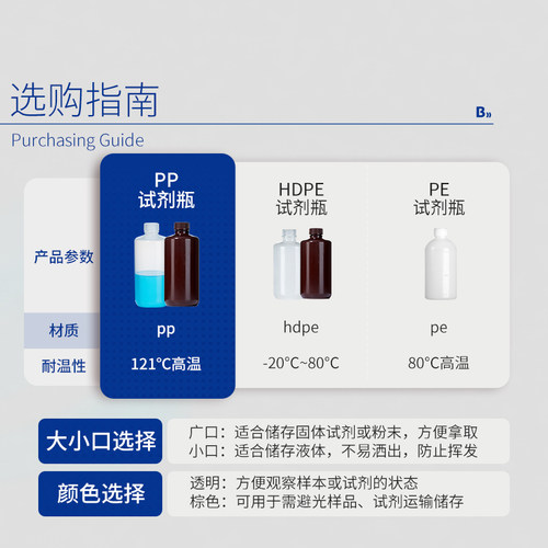 比克曼生物PP塑料试剂瓶室用广口样品瓶透明耐高温密封瓶 - 图3