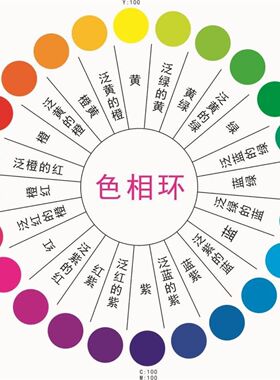 24色调图6色12色相环示意图解墙贴纸画三原色色环海报色环配色卡