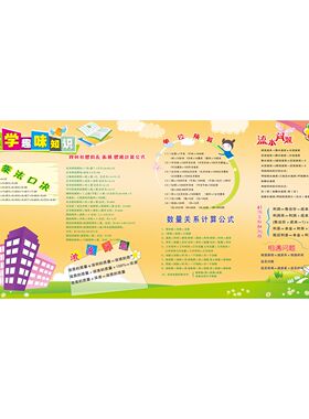 小学数学单位换算海报展板数学学习园地数学趣味知识墙贴墙纸KT板