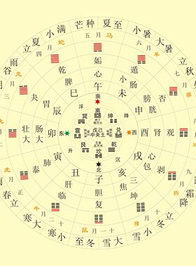 太极八卦图易经周易先天阴阳八卦图六十四卦太极图贴纸自粘贴纸