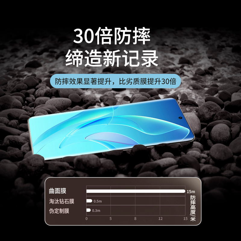 适用荣耀50钢化膜nth一an00全屏华为nthanoo曲面手机5o防爆膜NTHAN00抗蓝光honor50屏保模-anoo五十玻璃贴膜 - 图2