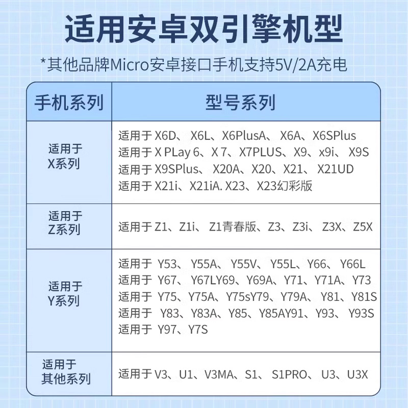 18w单口双引擎闪充器数据线安卓手机适用于vivo专用x7x9x20x21y66系列充电头线套装快充冲电线原通用9V2A装 - 图2