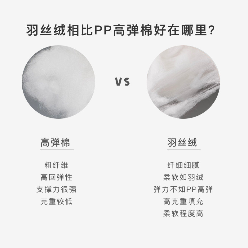 纯棉加密高弹棉羽丝绒抱枕芯沙发靠垫靠枕芯抱枕枕芯正长方形枕芯