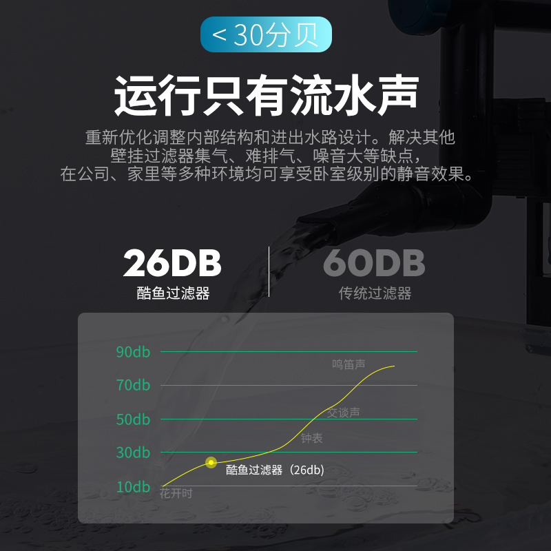 日本酷鱼过滤桶壁挂式鱼缸外置过滤小型草缸鱼缸虾缸小鹏说水族 - 图0