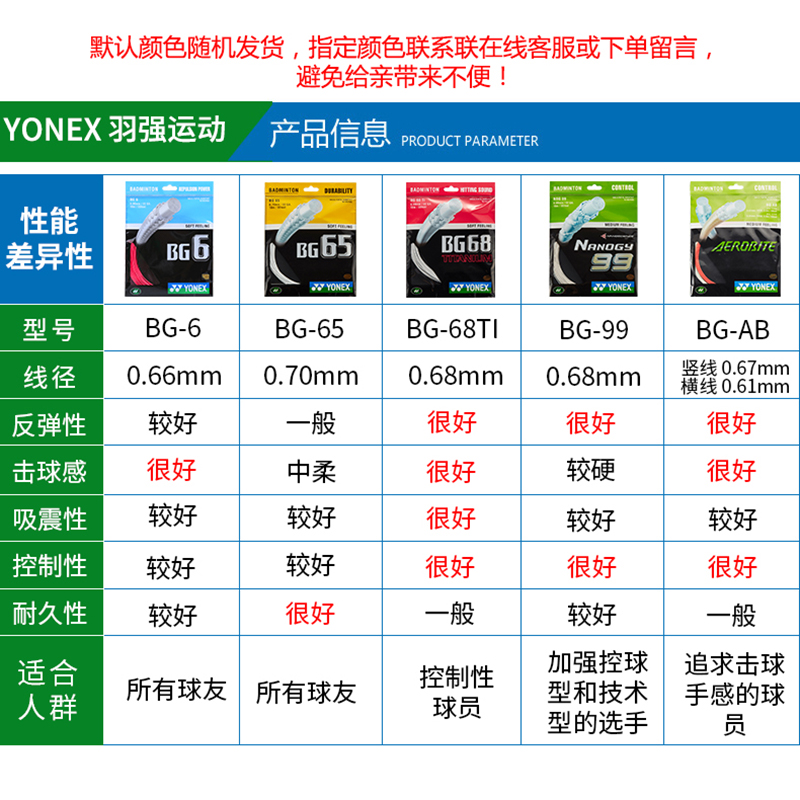 YONEX尤尼克斯羽毛球线 yy羽毛球拍线BG65 耐打高弹羽线NBG98/95 - 图1