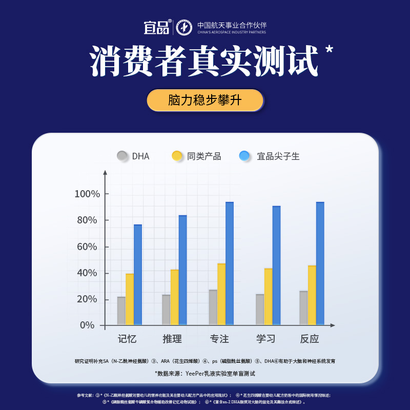 宜品尖子生娟珊牛儿童学习益智奶粉DHA聪明记忆青少年 【便携装】