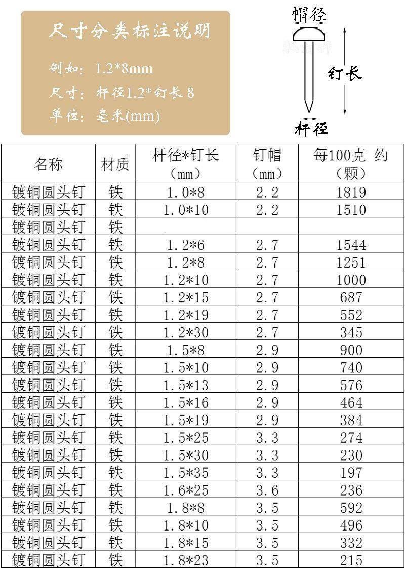 黄色绕线细小铁钉圆帽鼓钉绕线钉装饰钉铁钉子细铜钉小细铁钉金色 - 图0