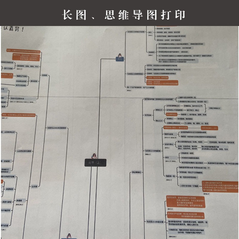 CAD工程图纸打印A0A1A2复印红章蓝图白图彩图硫酸图竣工思维导图-图1