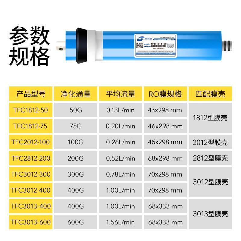 惠灵顿HID家用反渗透净水器RO膜滤芯 纯水机直饮水机75G通用配件 - 图1