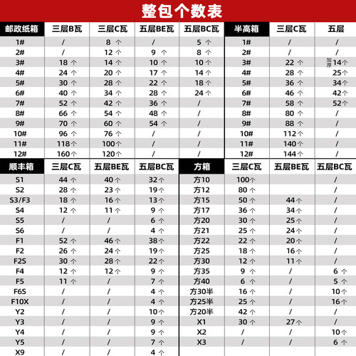 快递打包纸箱正方形扁平半高顺丰邮政搬家纸箱子批发物流包装纸盒 - 图0