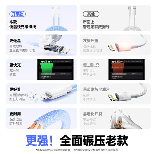 PD30W适用苹果iphone14充电线13快充12promax数据线11车载16plus手机17加长ipad平板usb转双typec充电器线15 - 图1