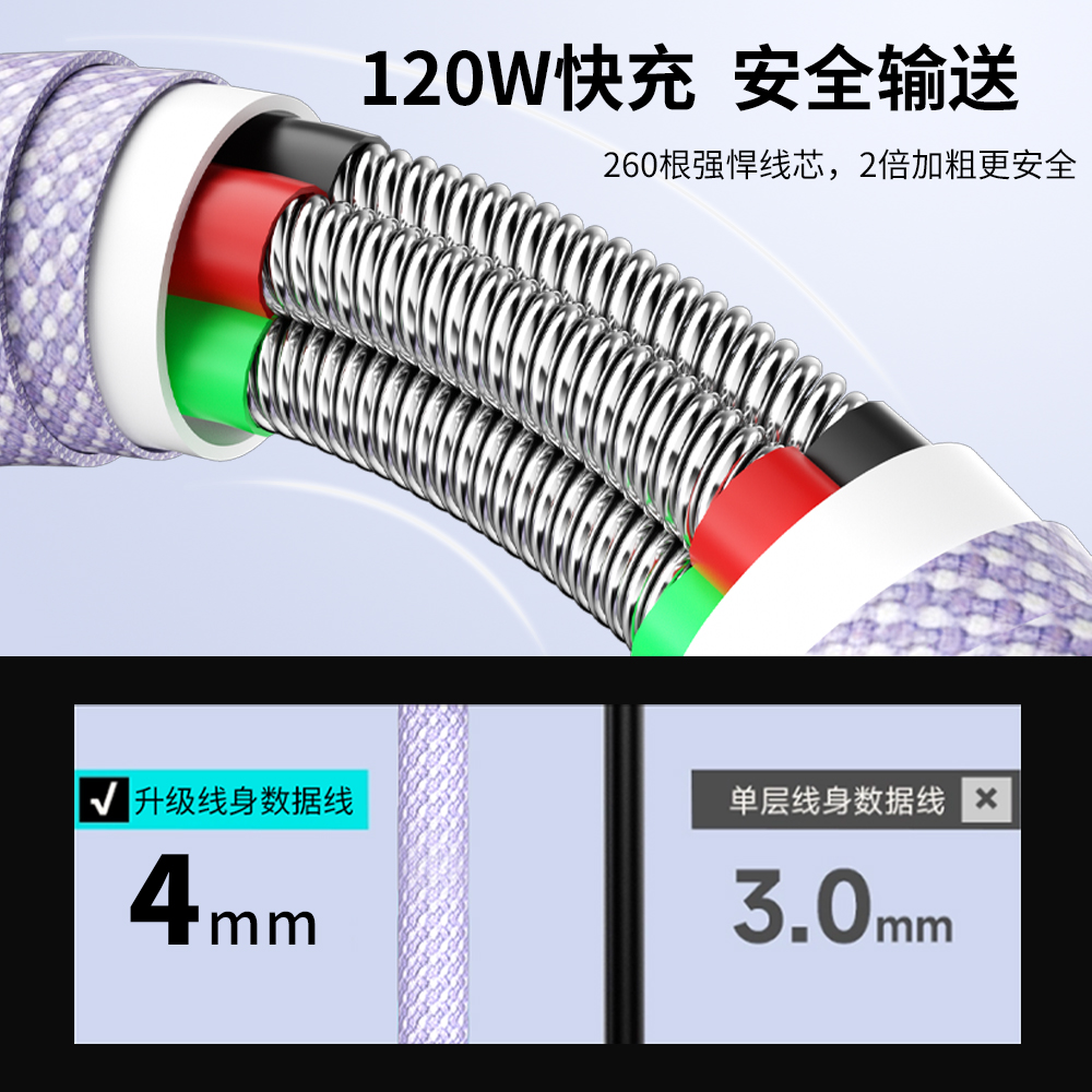 【梵点】机甲typec数据线6a超级快充适用华为OPPO小米荣耀闪充5a充电宝线Mate60Pro安卓usb快充线充电器线 - 图1