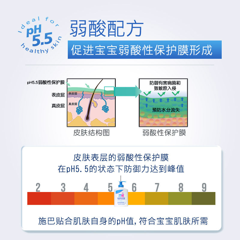 德国sebamed施巴婴儿洗发水沐浴露二合一婴幼儿童宝宝沐浴露200ml,淘宝优惠券,粉丝福利购,淘宝优惠卷